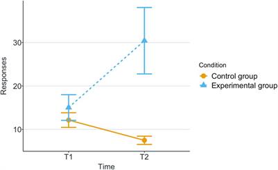 Exploring the effect of automation failure on the human’s trustworthiness in human-agent teamwork